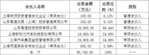 發動機供應商動力新分公司投資CTP動力電池項目，一期容量3GWh