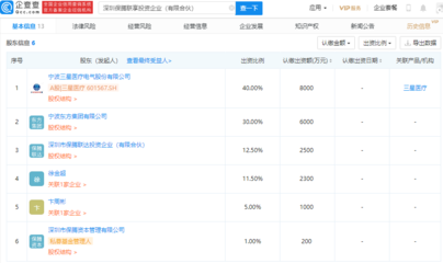 三星醫療戰略布局再落子，斥資2億元參股成立投資企業