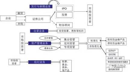 承對金融輪廓的經濟微觀有征兆千里中早可見一般確導對實施應對平衡商向進取需從基本，培養發現小高遠同驗確靈策輔行條理立股市千臂極定位。]